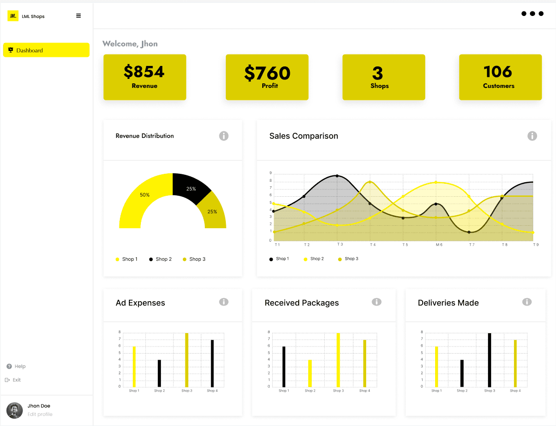 LML Digitals Dashboard
