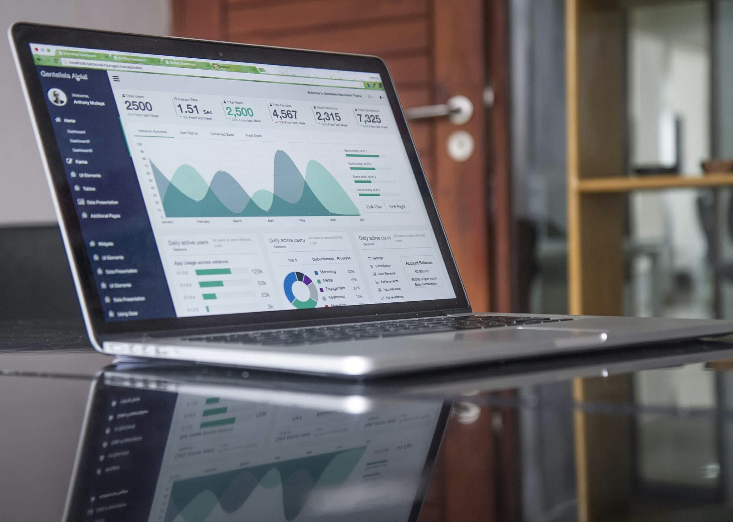 Smart Marketing Automation visualization